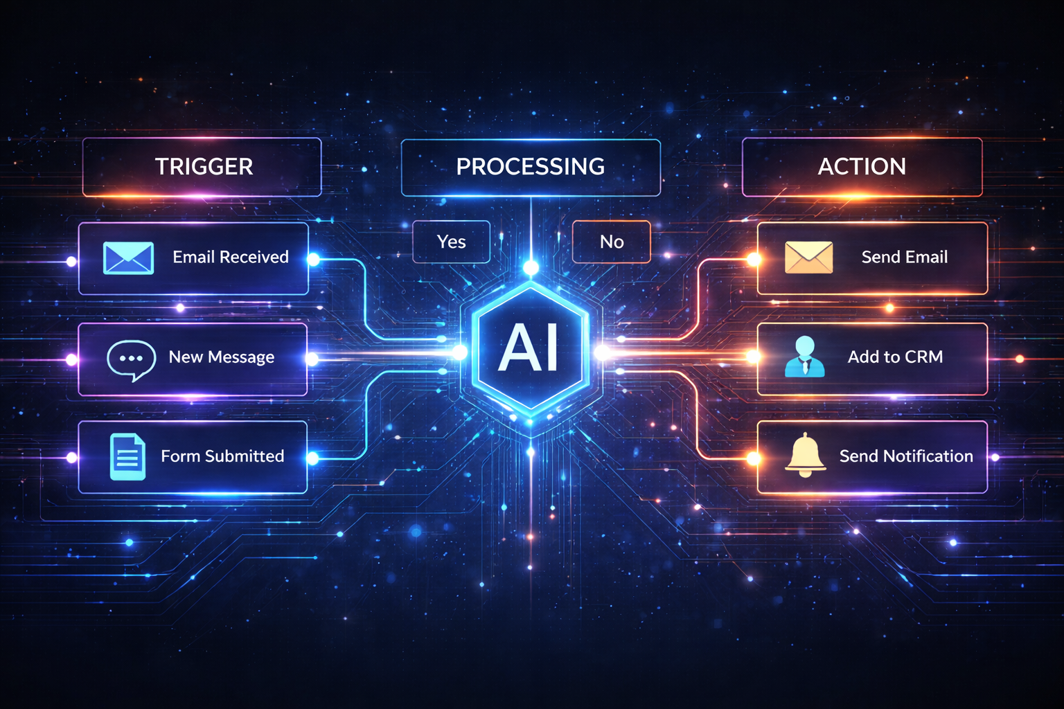 Como Criar Fluxos de Automação com Inteligência Artificial: Passo a Passo Sem Programação